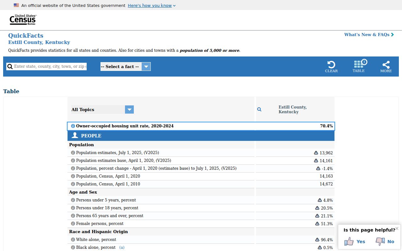 Census context for access to Estill County criminal records
